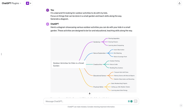 A ChatGPT prompt to generate a diagram